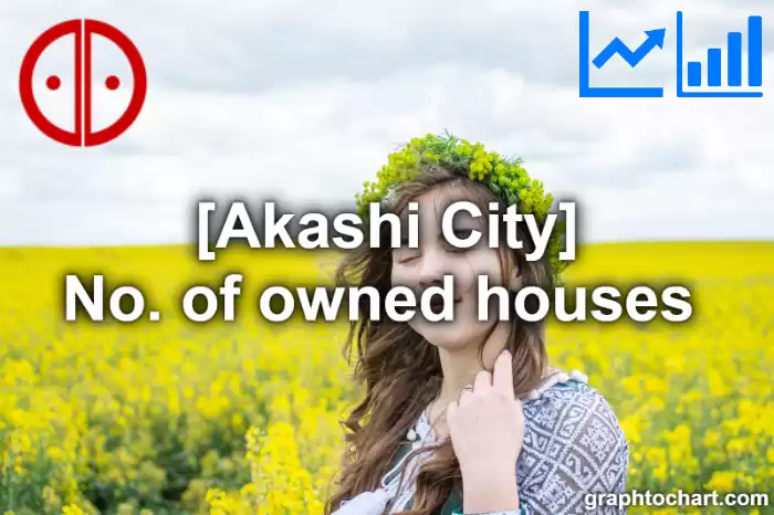 Akashi City(Shi)'s No. of owned houses (Comparison Chart,Transition Graph)