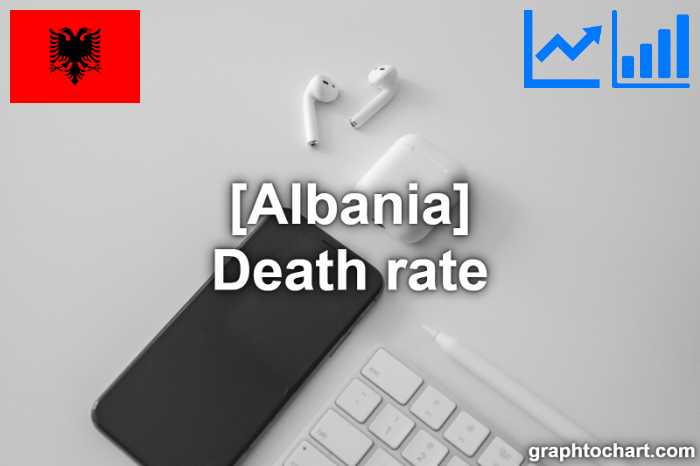 Albania's Death rate(Comparison Chart)