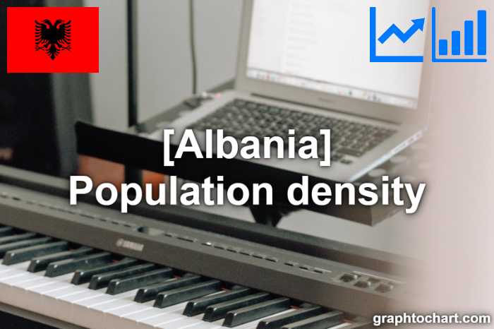 Albania's Population density(Comparison Chart)