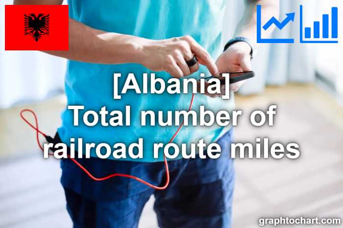 Albania's Total number of railroad route miles(Comparison Chart)