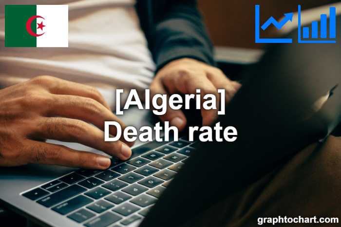 Algeria's Death rate(Comparison Chart)