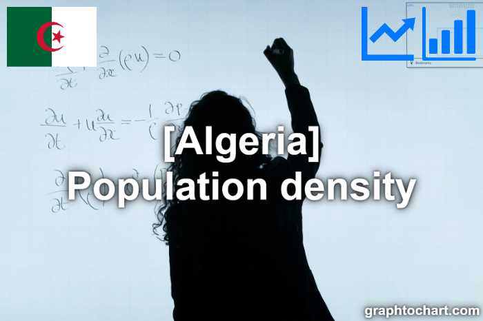 Algeria's Population density(Comparison Chart)