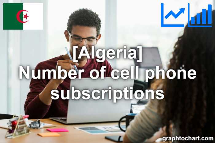 Algeria's Number of cell phone subscriptions(Comparison Chart)