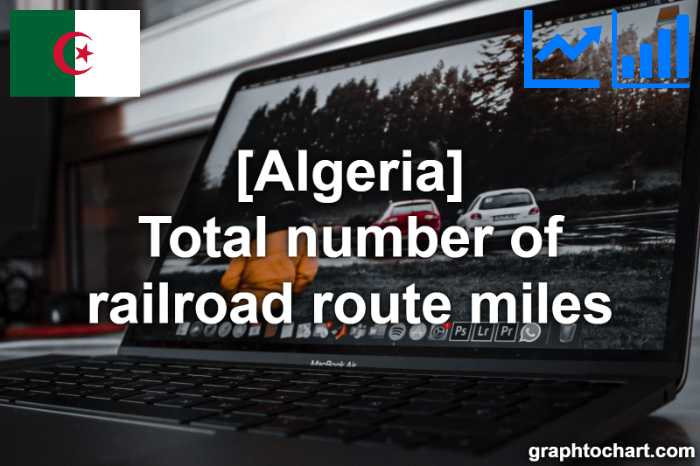Algeria's Total number of railroad route miles(Comparison Chart)
