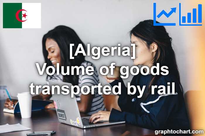 Algeria's Volume of goods transported by rail(Comparison Chart)