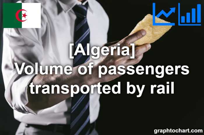 Algeria's Volume of passengers transported by rail(Comparison Chart)