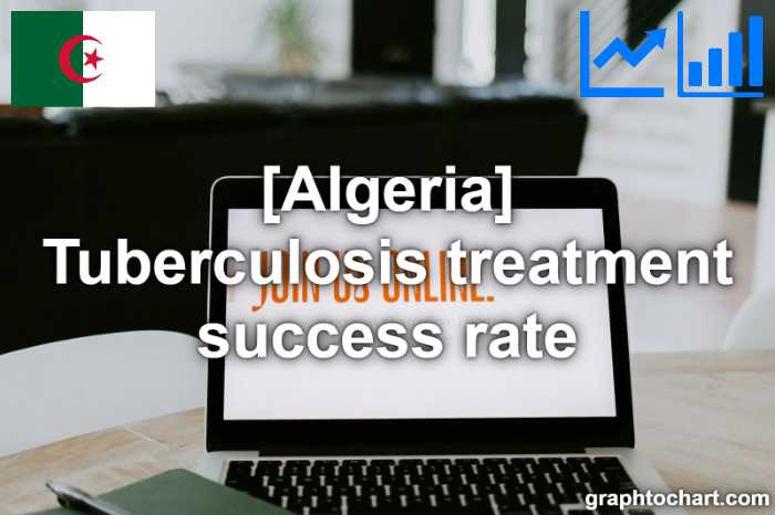 Algeria's Tuberculosis treatment success rate(Comparison Chart)