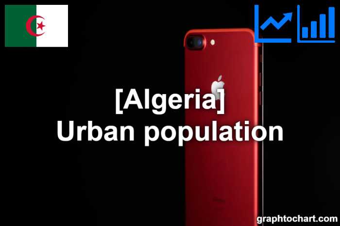 Algeria's Urban population(Comparison Chart)