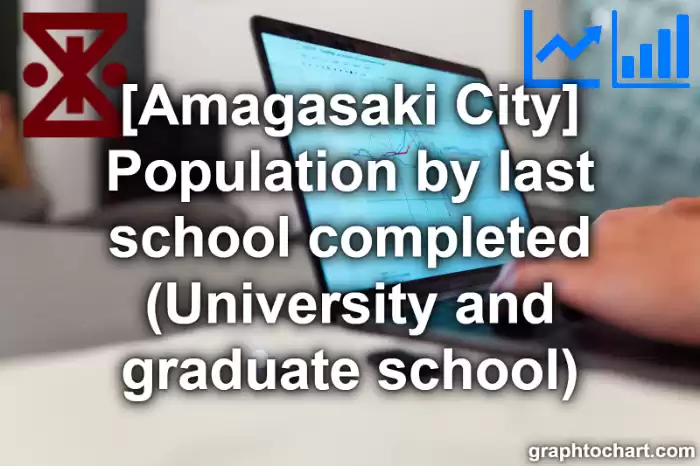Amagasaki City(Shi)'s Population by last school completed (University and graduate school)(Comparison Chart,Transition Graph)