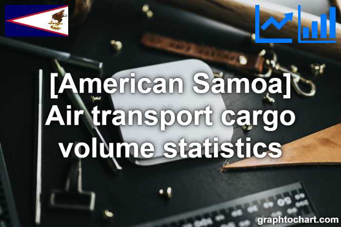 American Samoa's Air transport cargo volume statistics(Comparison Chart)