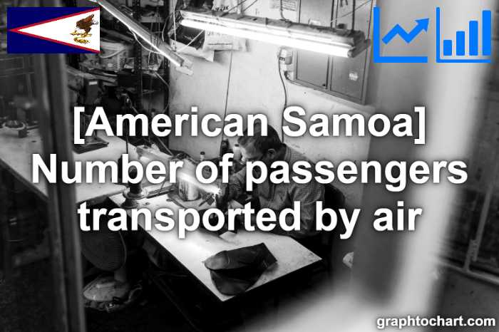 American Samoa's Number of passengers transported by air(Comparison Chart)