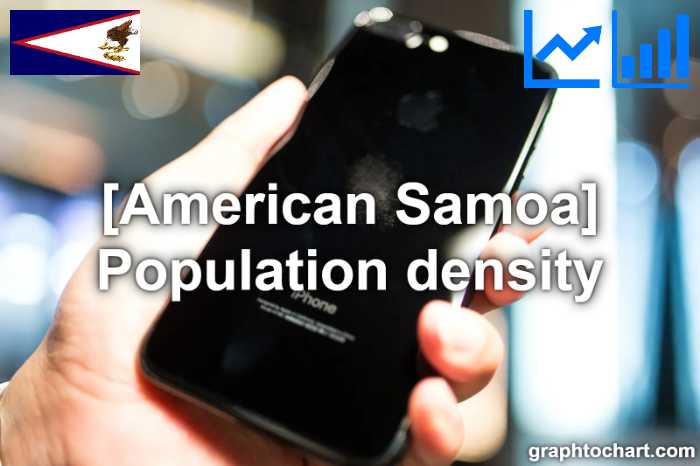 American Samoa's Population density(Comparison Chart)