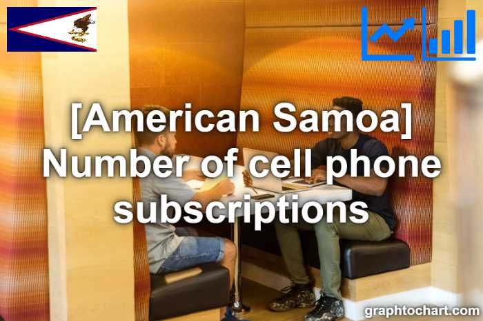 American Samoa's Number of cell phone subscriptions(Comparison Chart)
