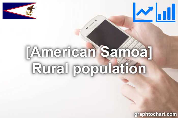 American Samoa's Rural population(Comparison Chart)