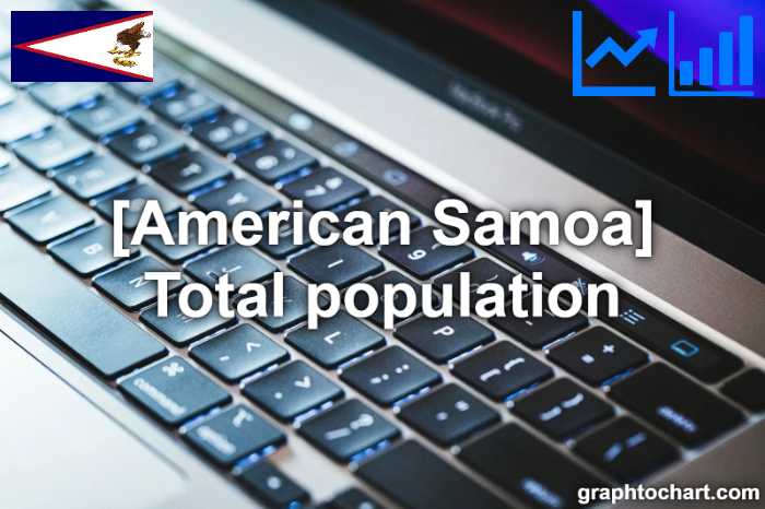 American Samoa's Total population(Comparison Chart)