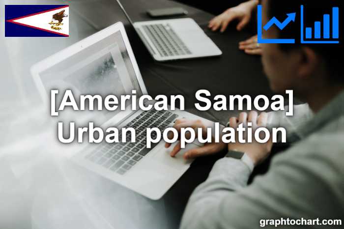 American Samoa's Urban population(Comparison Chart)
