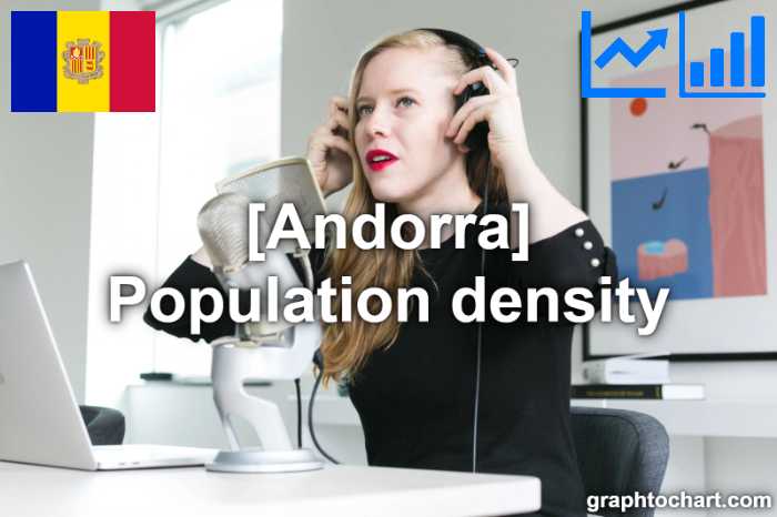 Andorra's Population density(Comparison Chart)