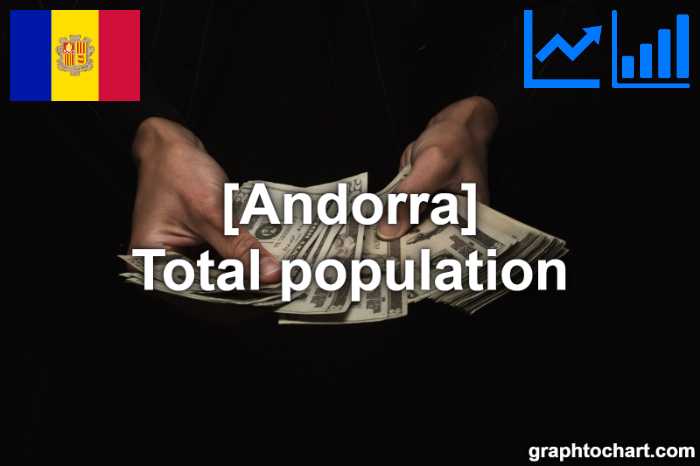 Andorra's Total population(Comparison Chart)