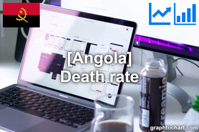 Angola's Death rate(Comparison Chart)