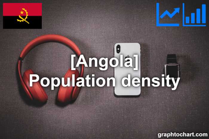 Angola's Population density(Comparison Chart)