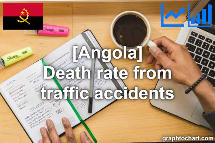 Angola's Death rate from traffic accidents(Comparison Chart)