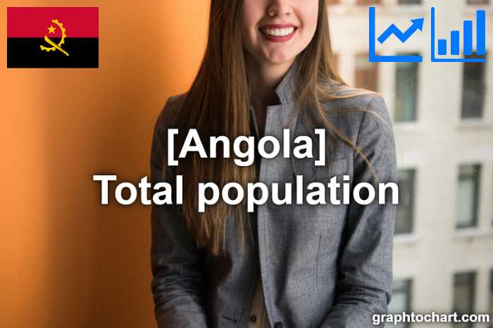 Angola's Total population(Comparison Chart)