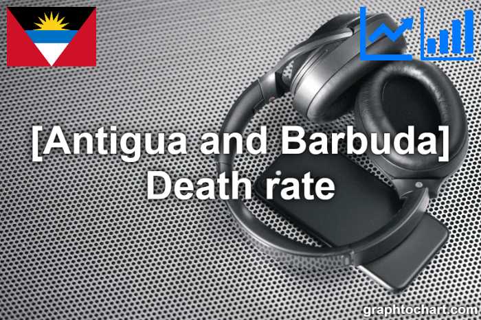 Antigua and Barbuda's Death rate(Comparison Chart)