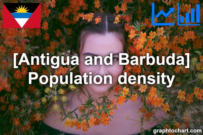Antigua and Barbuda's Population density(Comparison Chart)