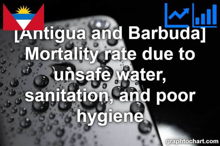 Antigua and Barbuda's Mortality rate due to unsafe water, sanitation, and poor hygiene(Comparison Chart)