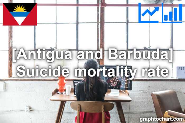 Antigua and Barbuda's Suicide mortality rate(Comparison Chart)