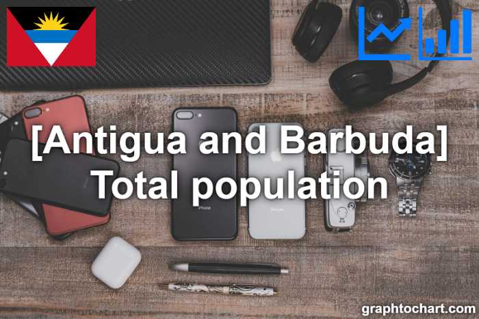 Antigua and Barbuda's Total population(Comparison Chart)
