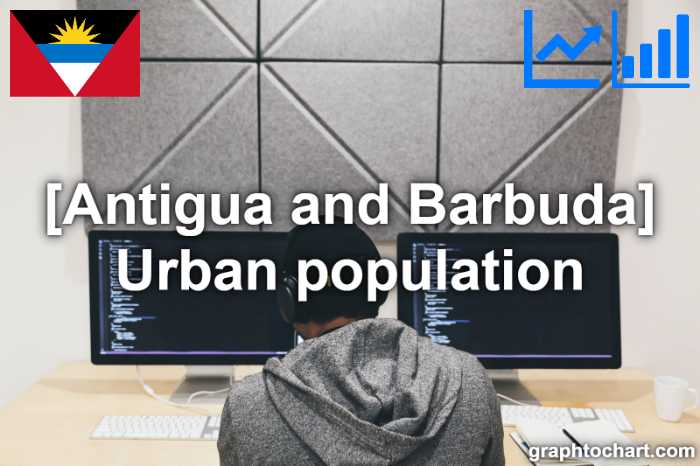 Antigua and Barbuda's Urban population(Comparison Chart)