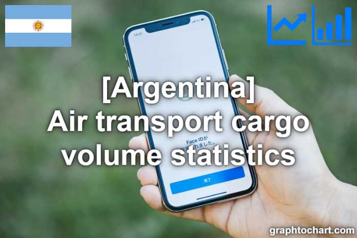 Argentina's Air transport cargo volume statistics(Comparison Chart)