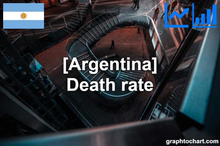 Argentina's Death rate(Comparison Chart)