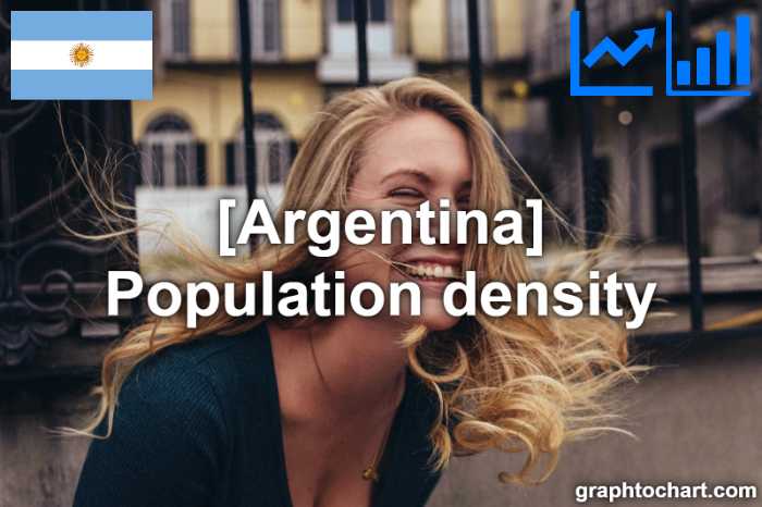 Argentina's Population density(Comparison Chart)