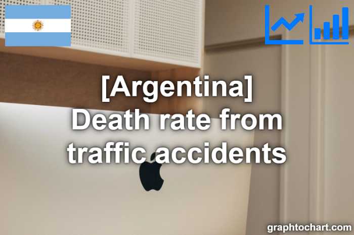 Argentina's Death rate from traffic accidents(Comparison Chart)