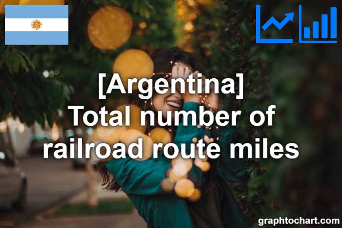 Argentina's Total number of railroad route miles(Comparison Chart)