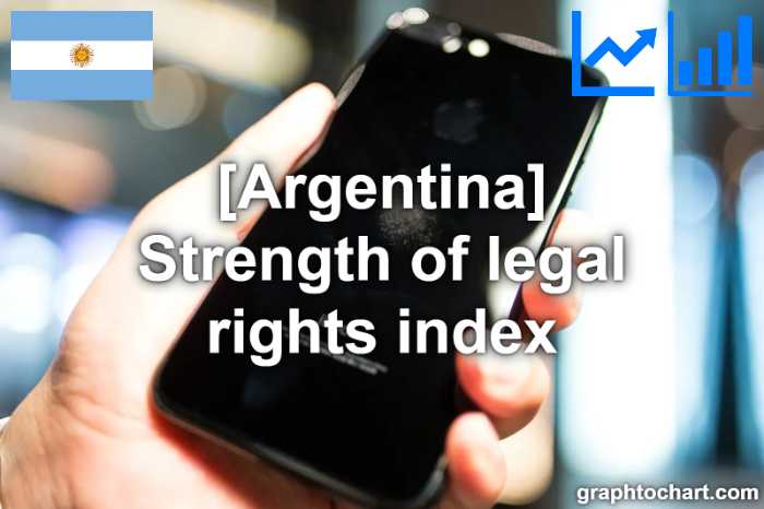 Argentina's Strength of legal rights index(Comparison Chart)