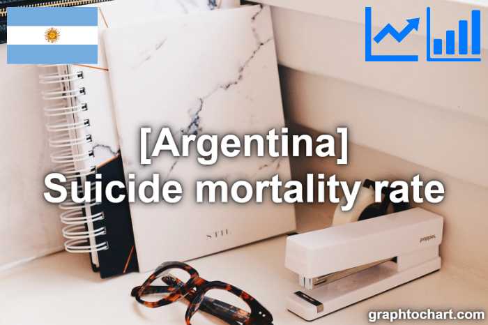 Argentina's Suicide mortality rate(Comparison Chart)