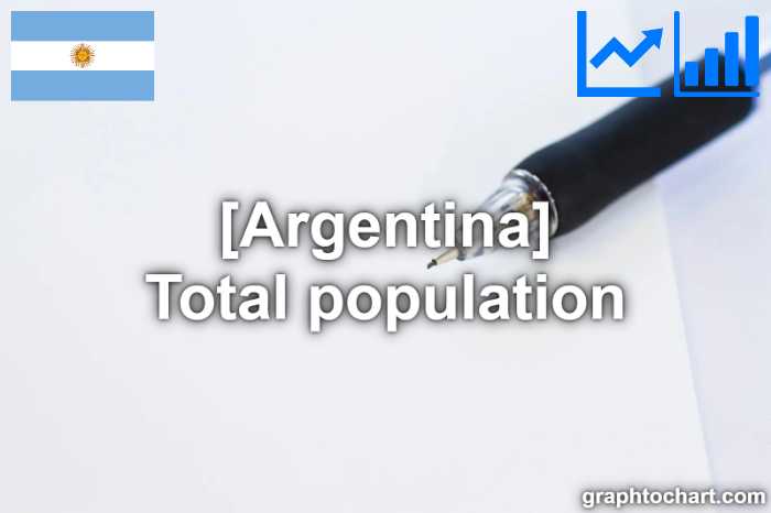 Argentina's Total population(Comparison Chart)