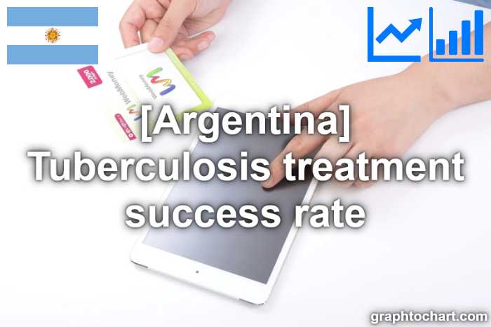 Argentina's Tuberculosis treatment success rate(Comparison Chart)