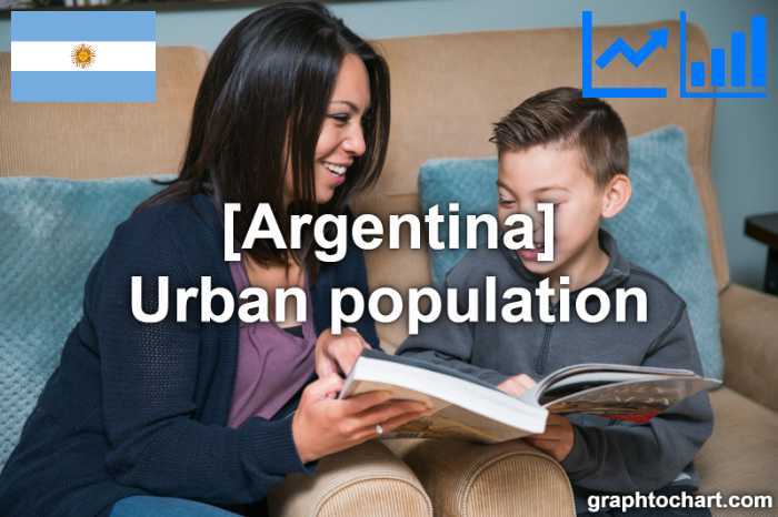 Argentina's Urban population(Comparison Chart)