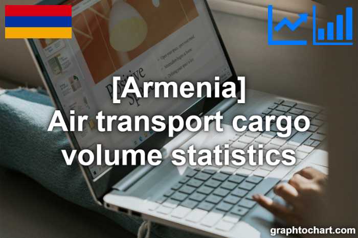 Armenia's Air transport cargo volume statistics(Comparison Chart)