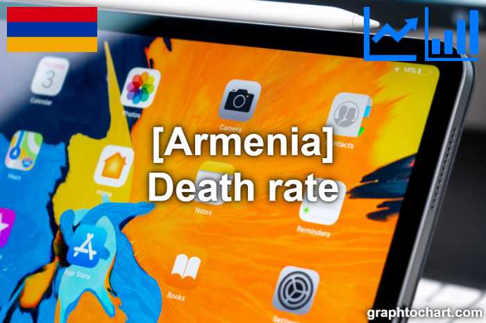 Armenia's Death rate(Comparison Chart)