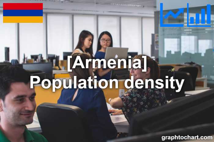 Armenia's Population density(Comparison Chart)