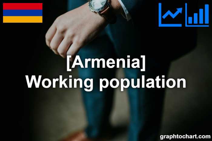Armenia's Working population(Comparison Chart)