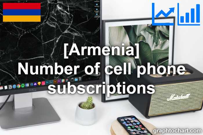 Armenia's Number of cell phone subscriptions(Comparison Chart)