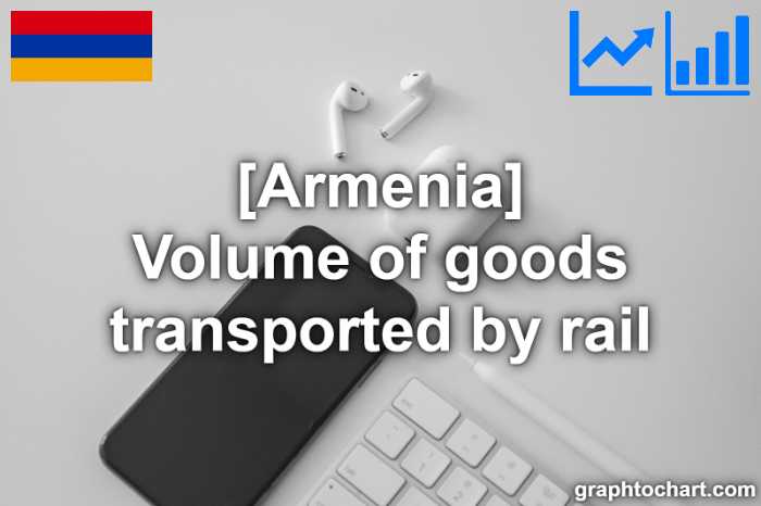Armenia's Volume of goods transported by rail(Comparison Chart)