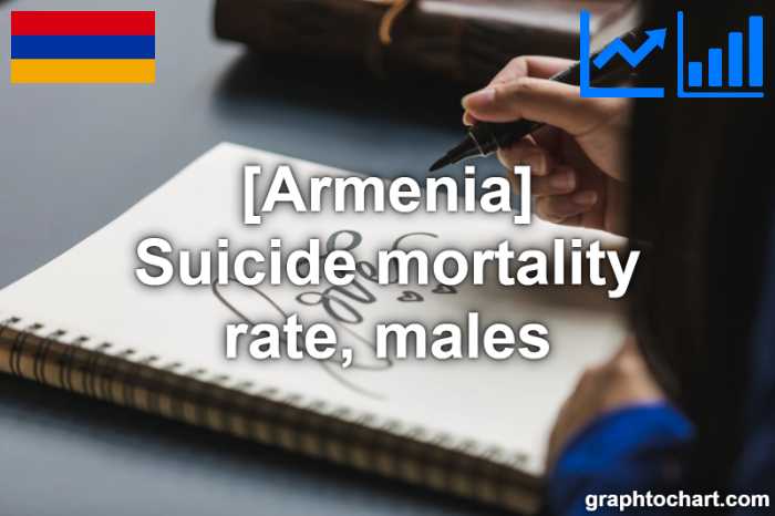 Armenia's Suicide mortality rate, males(Comparison Chart)