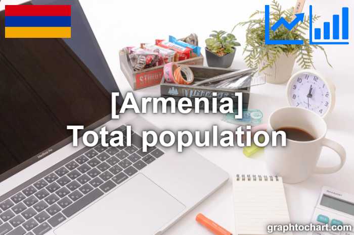 Armenia's Total population(Comparison Chart)